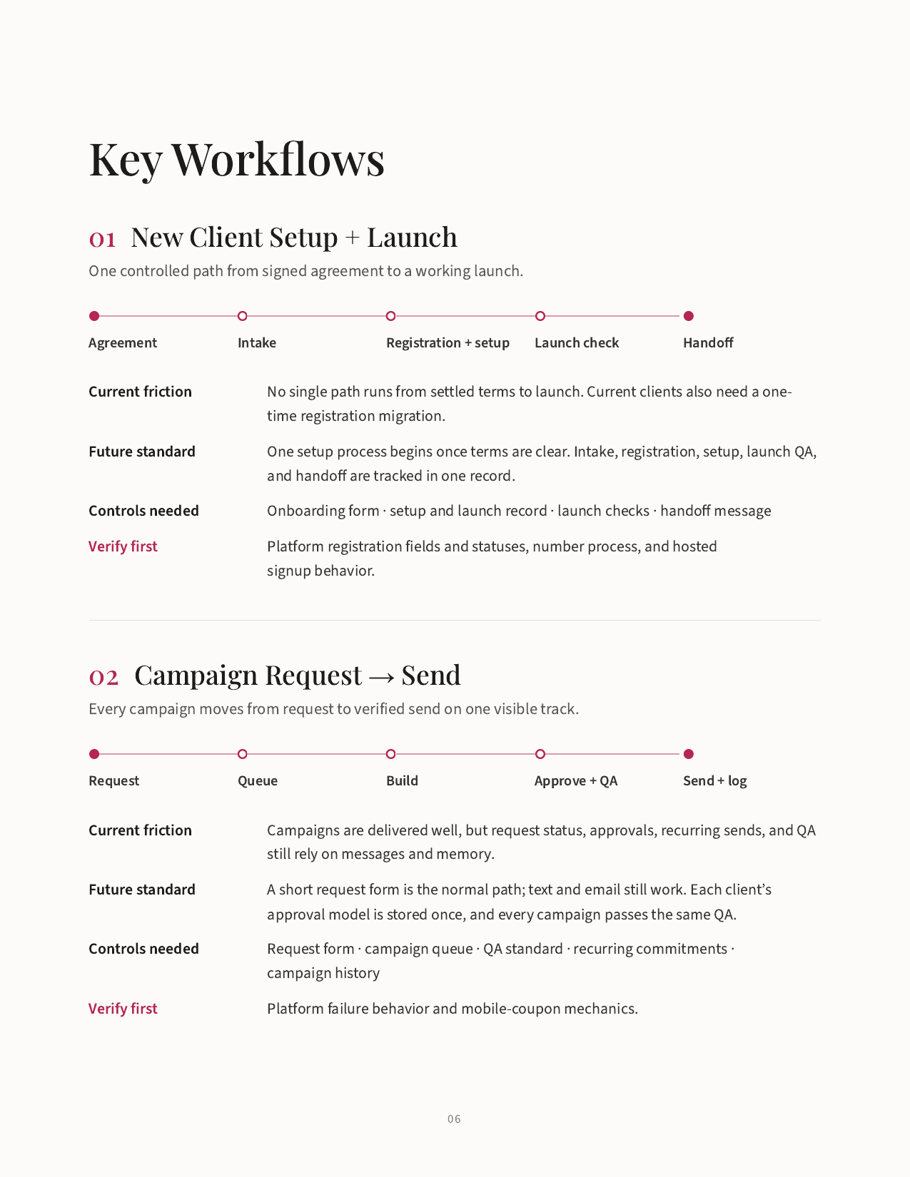 Key Workflows sample page